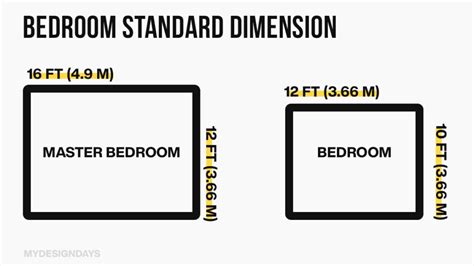 standard bedroom size in meters|The Ultimate Guide to Standard Bedroom Sizes and Layouts .